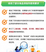 一系列违规操食物出产运输环节中的缝隙